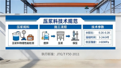 杏花岭本地工厂讲解：说一遍公路压浆料和铁路压浆料的区别